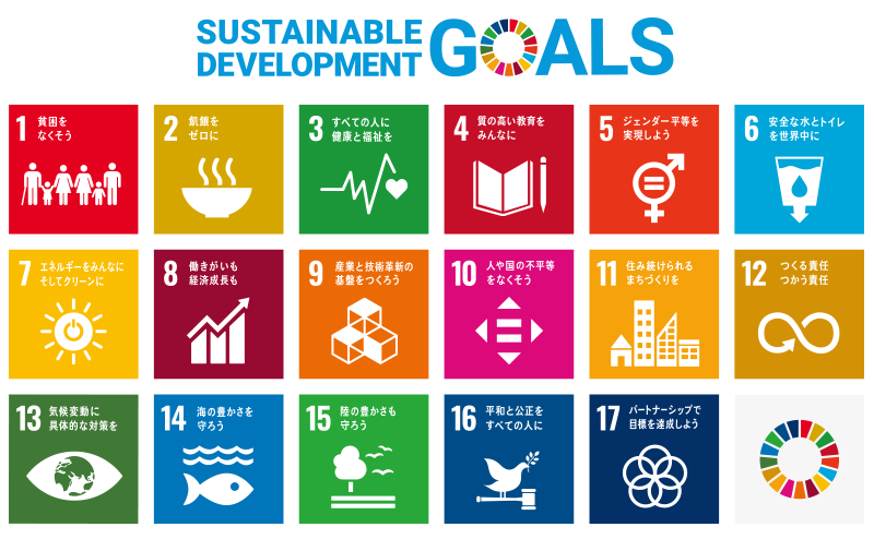 SDGs